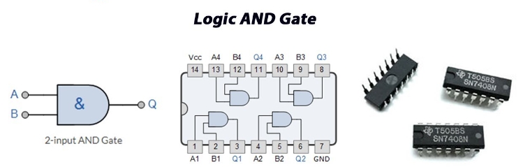 What is Logic IC?