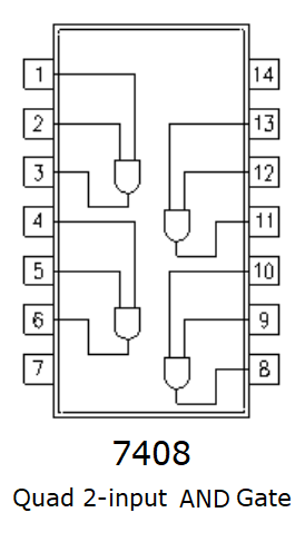 IC 7408 Equivalents: Datasheet and Pinout