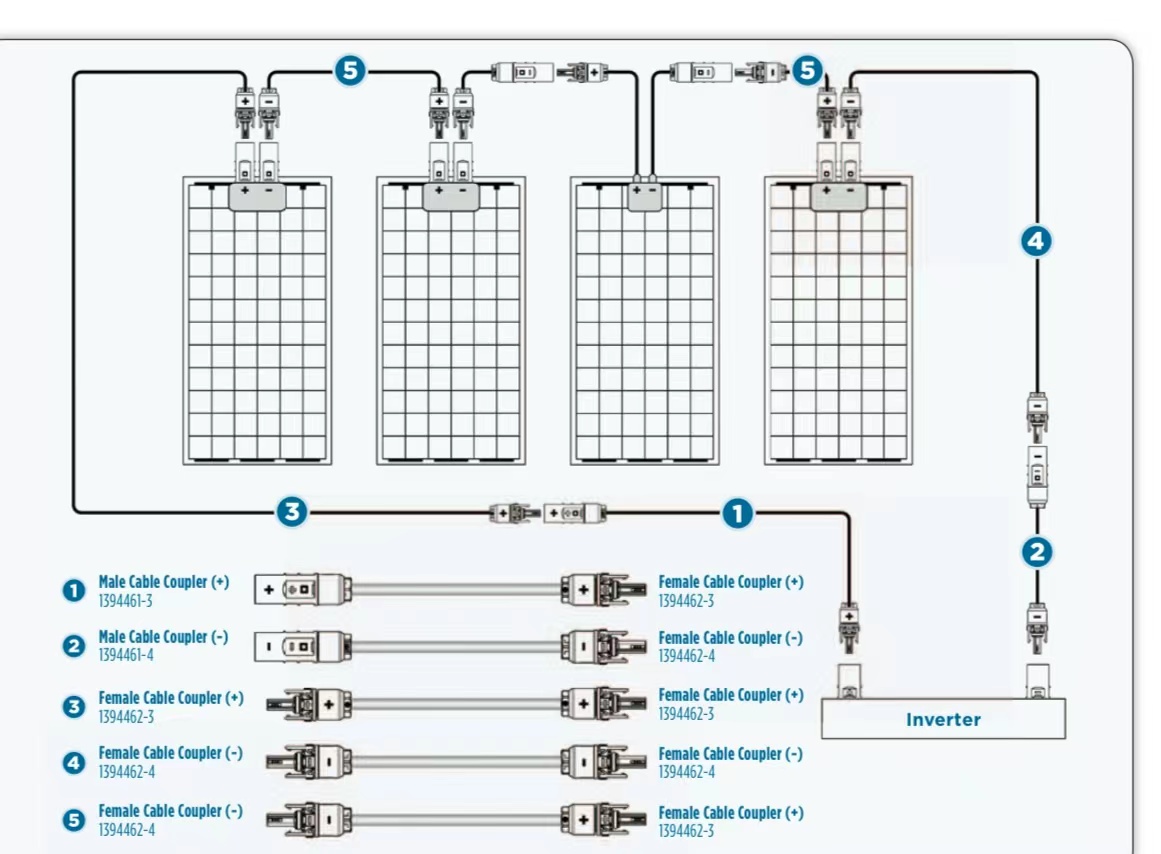 What is a Photovoltaic (Solar Panel) Connector? 