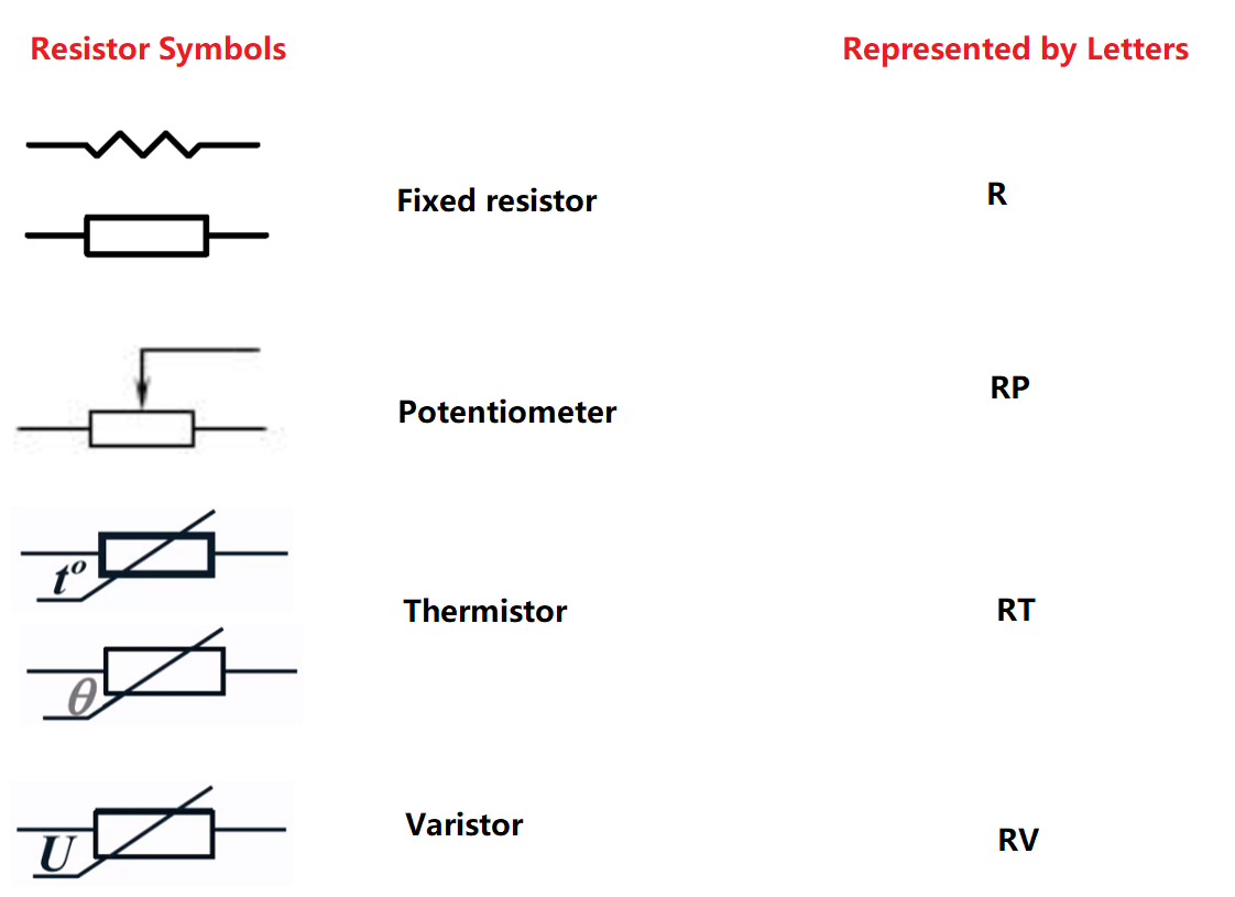 What is a Resistor? Ohm's Law, Symbols, Code Reading