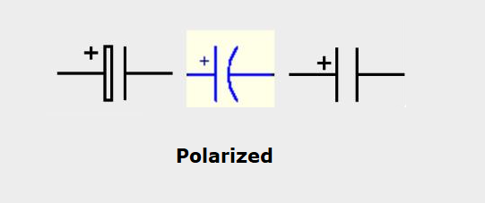 A Fully Introduction to Capacitor Symbols