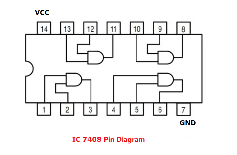 IC 7408 Logic Gate Chip: Pin Diagram and Truth Table