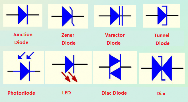 What is Diode - Definition, Diode Symbol, Functions