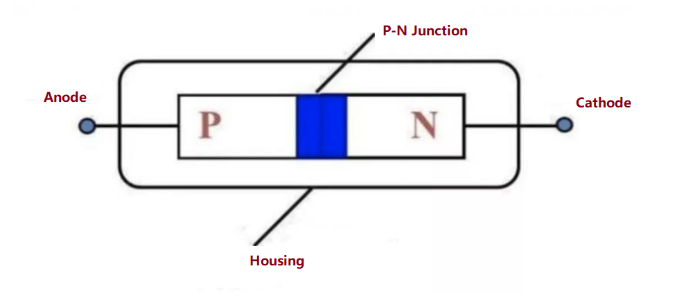 What is Diode - Definition, Diode Symbol, Functions