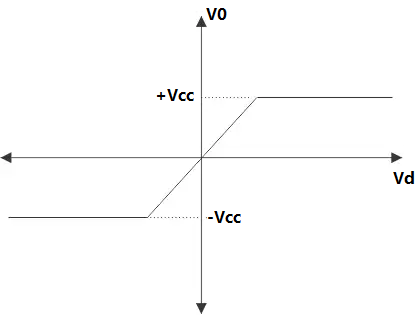 IC 741 Op Amp: Pin Diagram, Working & Equivalents