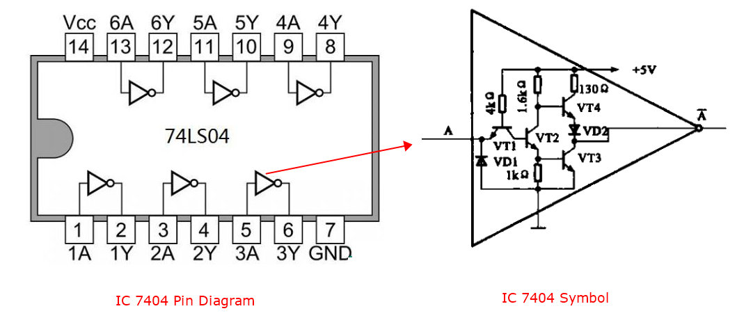 IC 7404 Pin Diagram, Equivalents and Applications