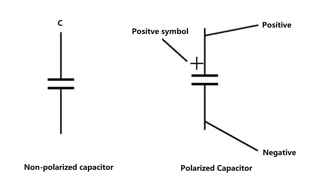 Polarized vs Non-Polarized Capacitor: Introduce and Capacitor Symbol