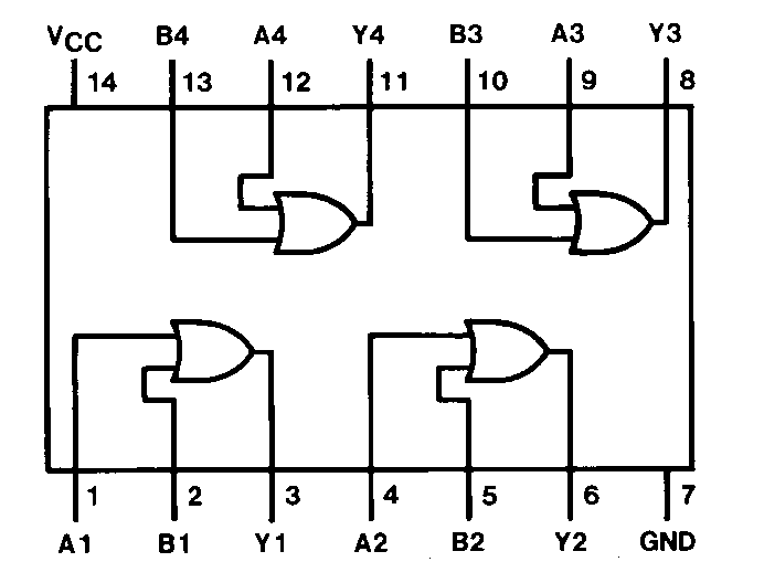 IC 7408 vs IC 7432: Definition, Truth Table and Pin Diagram