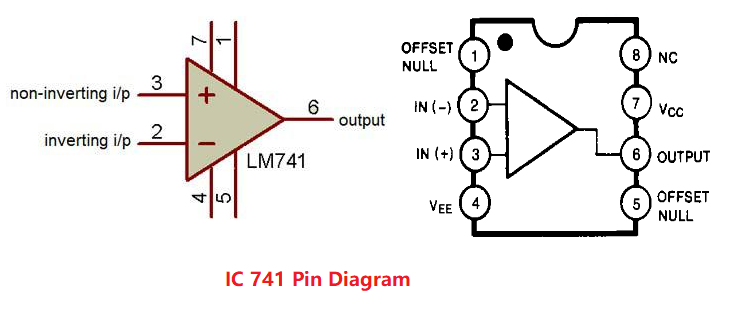 What is IC 741 Op Amp: Pin Diagram & Datasheet