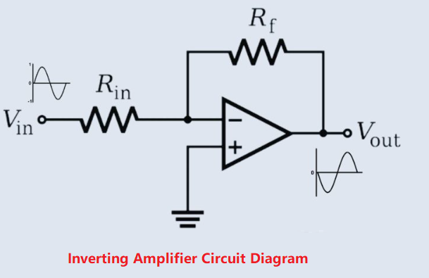 What is IC 741 Op Amp: Pin Diagram & Datasheet