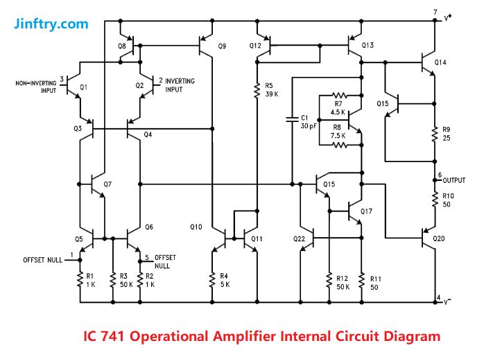 What is IC 741 Op Amp: Pin Diagram & Datasheet