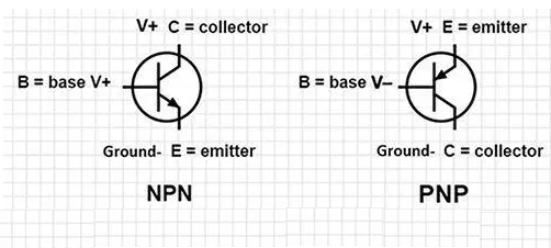 What is Transistor - Definition, Types, Transistor Symbol