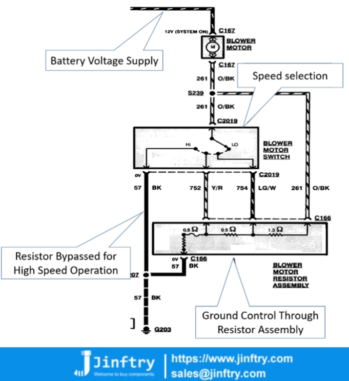 What does a blower motor resistor do?