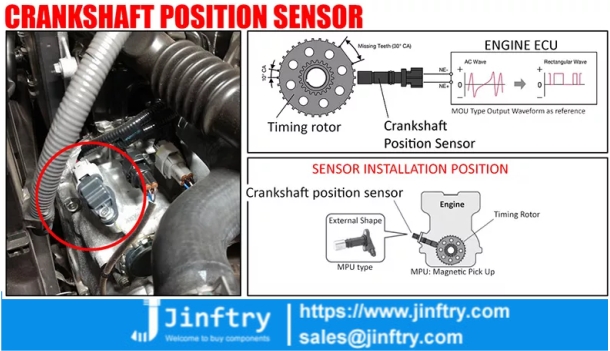 How Crankshaft Position Sensor Works