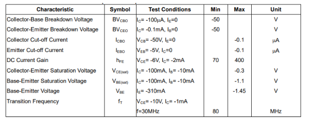 A1015 Transistor Pinout, Equivalent & Datasheet