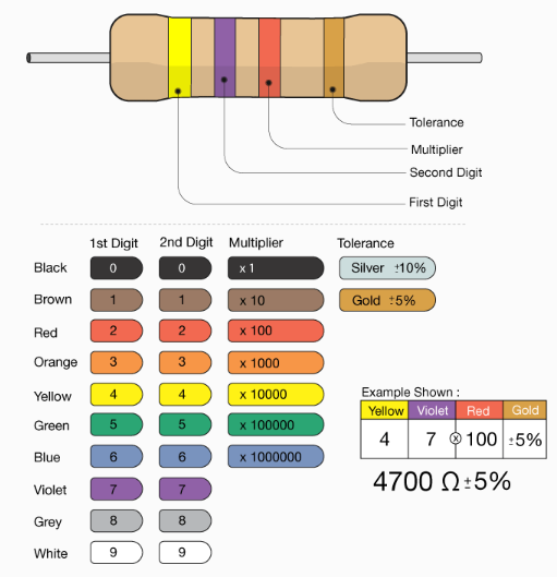 What is a 470ohm Resistor? 470 Ohm Resistor Color Code