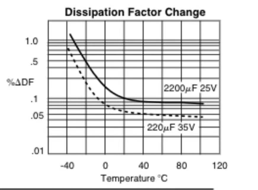 What is an aluminum electrolytic capacitor?