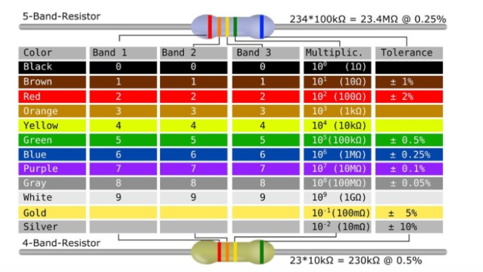 What is 1k resistor? How to read 1K Ohm resistor color code?