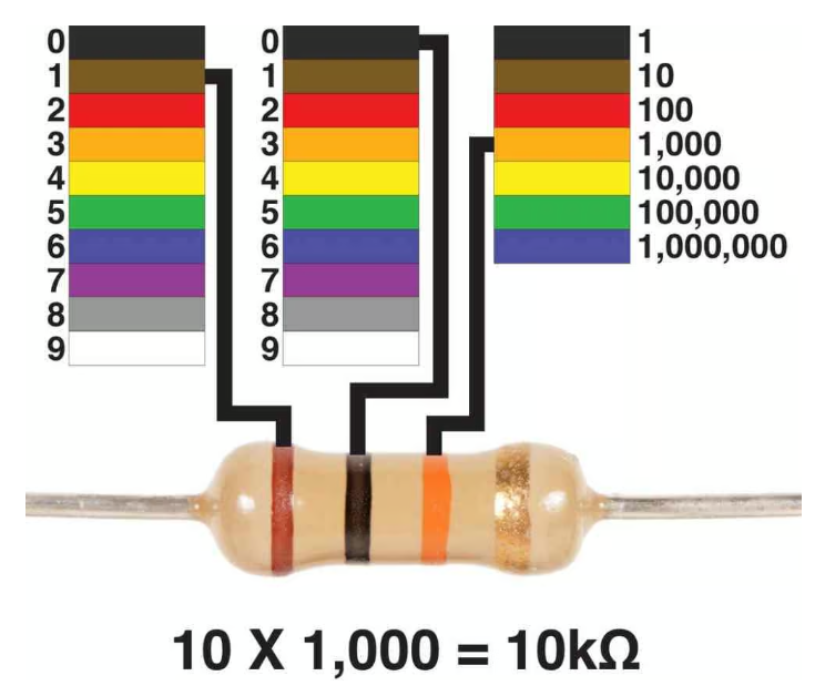 What is a 100k Resistor? 100k Ohm Resistor Color Code