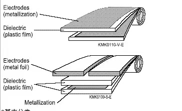 What is a Film Capacitor?