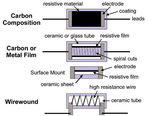 What is a Chassis Mount Resistor? Definition & Types