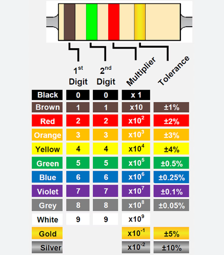 What is a Chassis Mount Resistor? Definition & Types