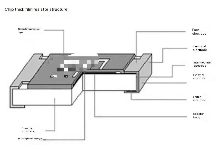 What is a Surface Mount Resistor? – An Overview