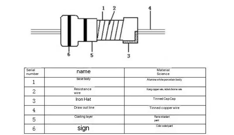 What is a through-hole resistor?