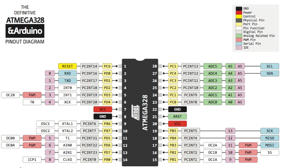 ATMEGA328P-PU Pinout