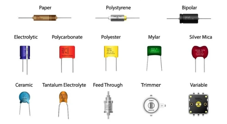 Types of capacitors and their characteristics