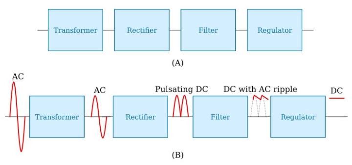 Basic principles of power supplies