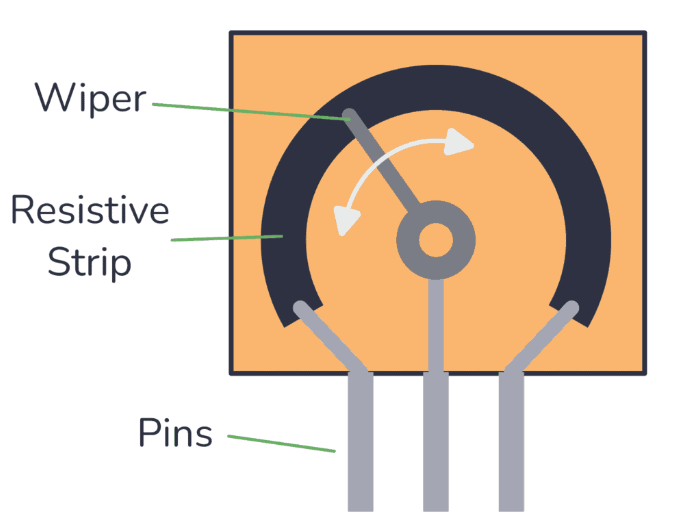 Trimmer Potentiometers: Pinout, Symbol & Codes