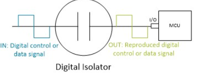 Digital Isolator: What is it? How to select right one for your design?