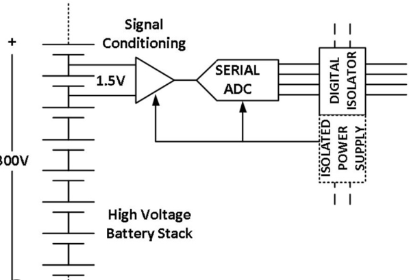 Digital Isolator: What is it? How to select right one for your design?