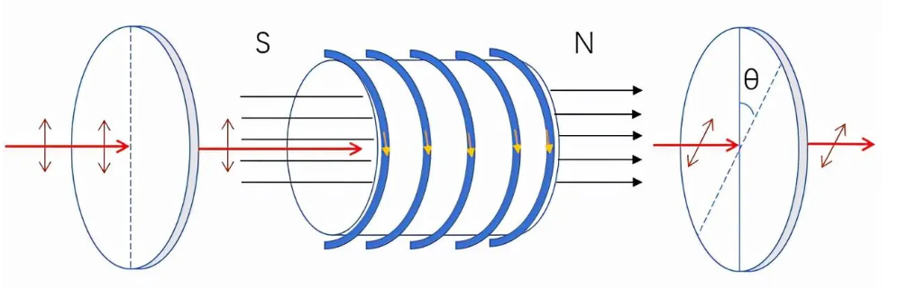 What Are Optoisolators and How Do They Work?