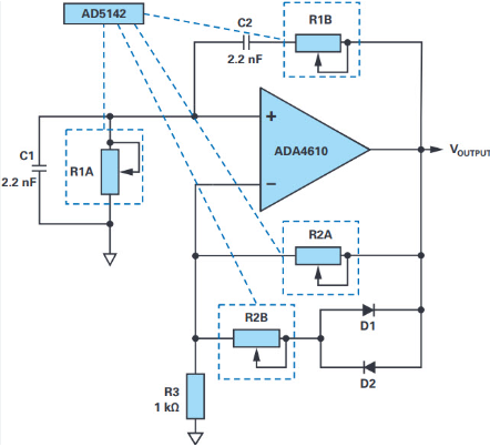 What is Programmable Oscillators?