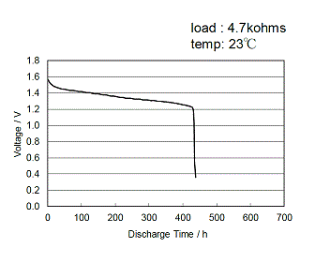 LR44 battery discharge characteristics