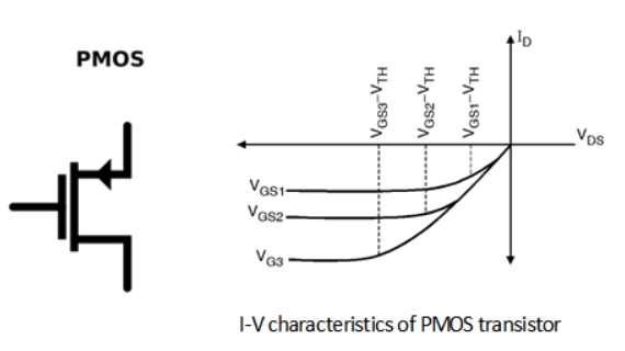 NMOS vs. PMOS Relationship Diagrams