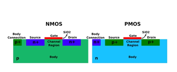 NMOS vs. PMOS Structure A