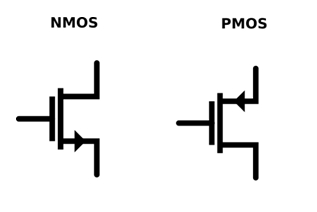 NMOS vs. PMOS