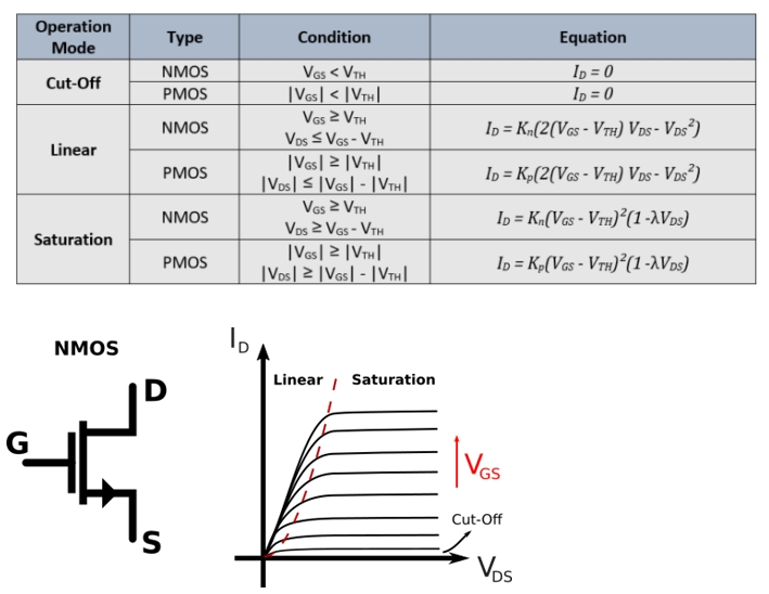 NMOS vs. PMOS: Diagrams